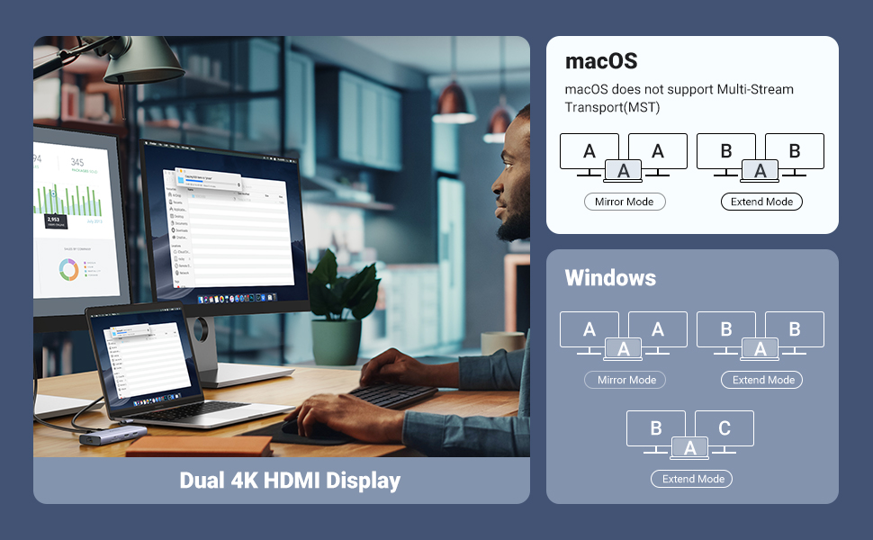 UGREEN 90119 9-in-1 USB-C Hub with Dual HDMI, Gigabit Ethernet, SD/TF slots, and 100W PD. - One Chip Computers UGREEN 90119 9-in-1 USB-C Hub with Dual HDMI, Gigabit Ethernet, SD/TF slots, and 100W PD.