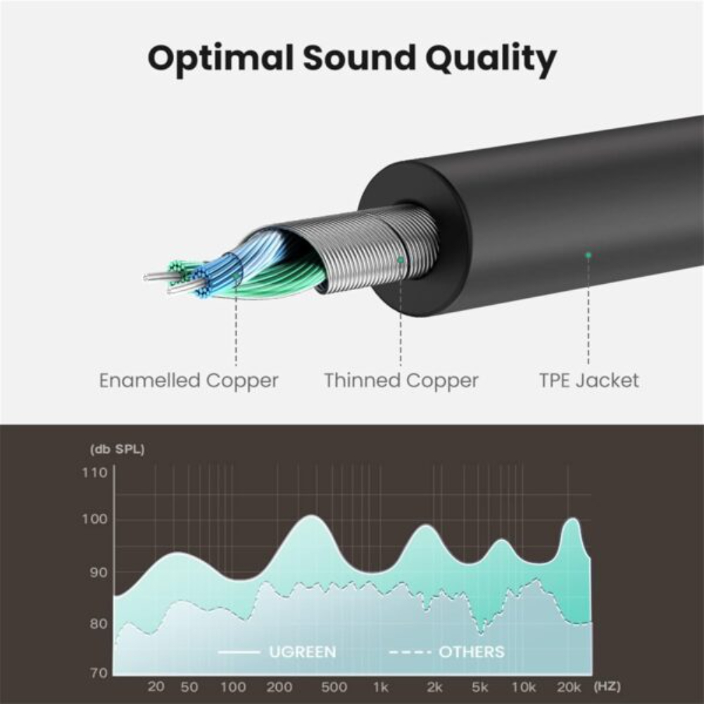 UGREEN-10532-Headphone-Splitter-35mm-Audio-Stereo-08-600x600 - One Chip Computers