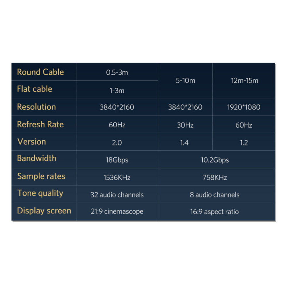 UGREEN-11190-HDMI-CABLE-4K-METAL-CONNECTOR6 - One Chip Computers