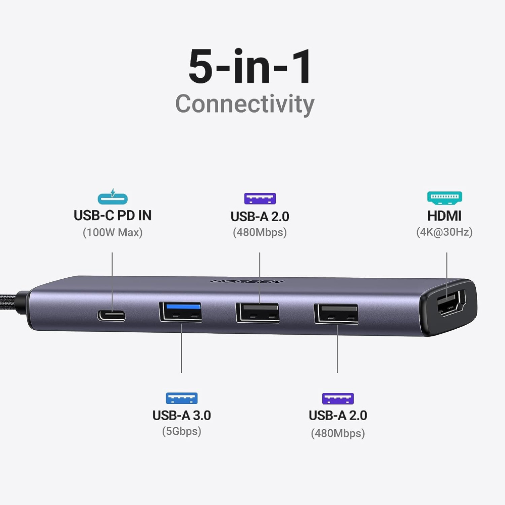 UGREEN-15495-Revodok-105-USB-C-Hub-5-in-1-Multiport-Adapter2 - One Chip Computers
