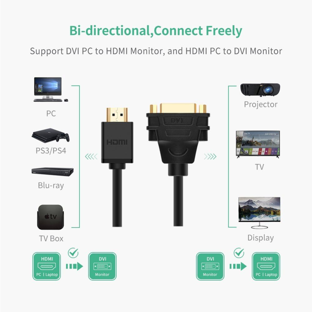 UGREEN-20136-HDMI-Male-to-DVI-Female-Adapter-Cable-02-Meter-Black-02 - One Chip Computers