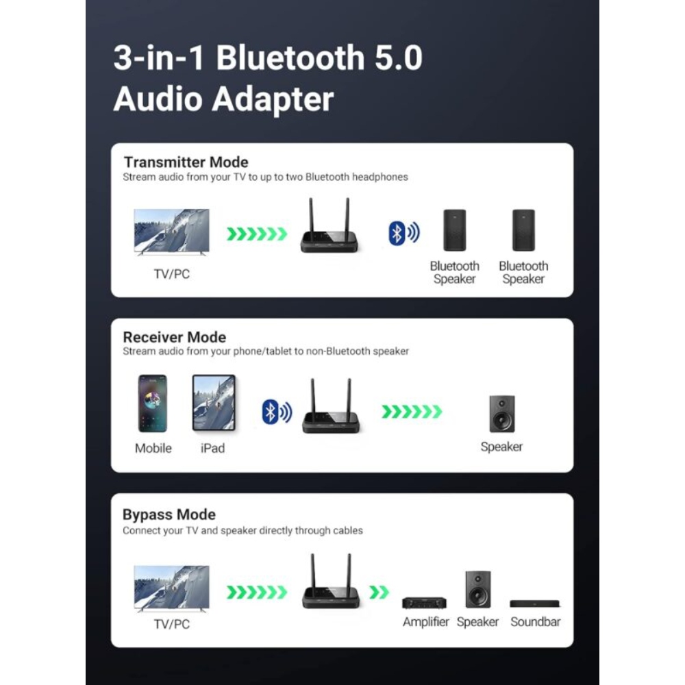 UGREEN-20140-Bluetooth-50-Audio-Transmitter-and-Receiver-02-600x800 - One Chip Computers
