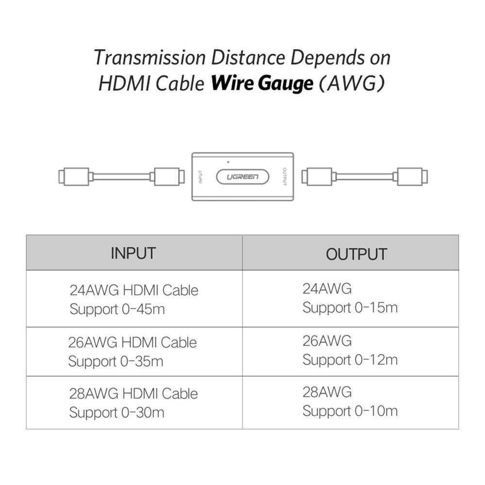 UGREEN-40265-Female-HDMI-Extender-Equalizer-4 - One Chip Computers
