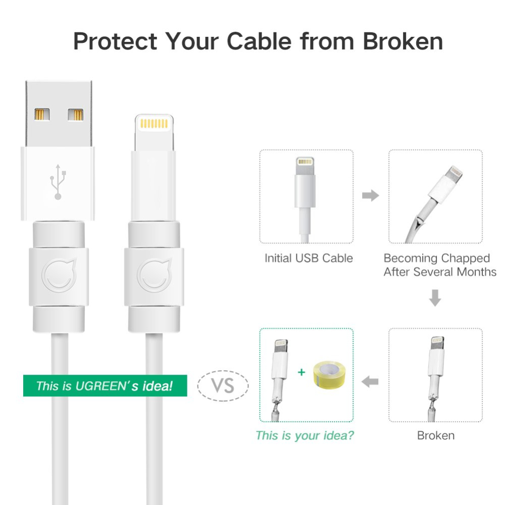 UGREEN-40705-Cable-Protector-USB-Cable-Saver-Charging-Cord-Protector-04 - One Chip Computers