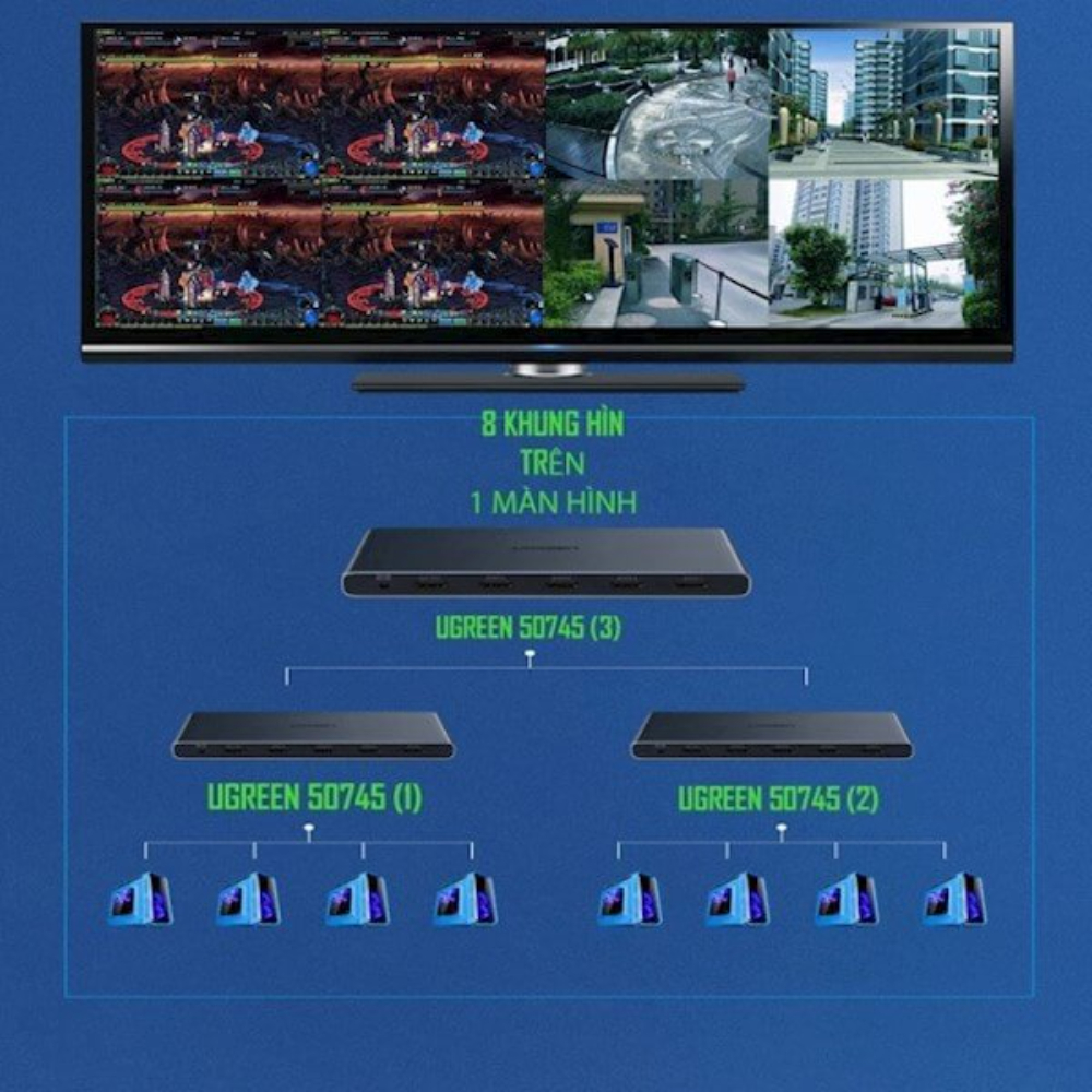 UGREEN-50745US-4-x-1-HDMI-Quad-Multi-Viewer-Switch2 - One Chip Computers