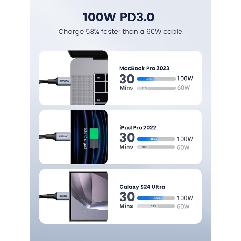 UGREEN-70429-Type-C-to-Type-C-Cable-Aluminum-Braided-100W-03 - One Chip Computers