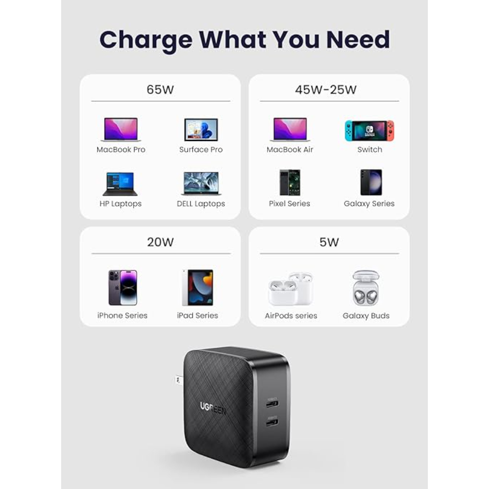 UGREEN-70866-PD-66W-GAN-FAST-CHARGER-2XC6 - One Chip Computers