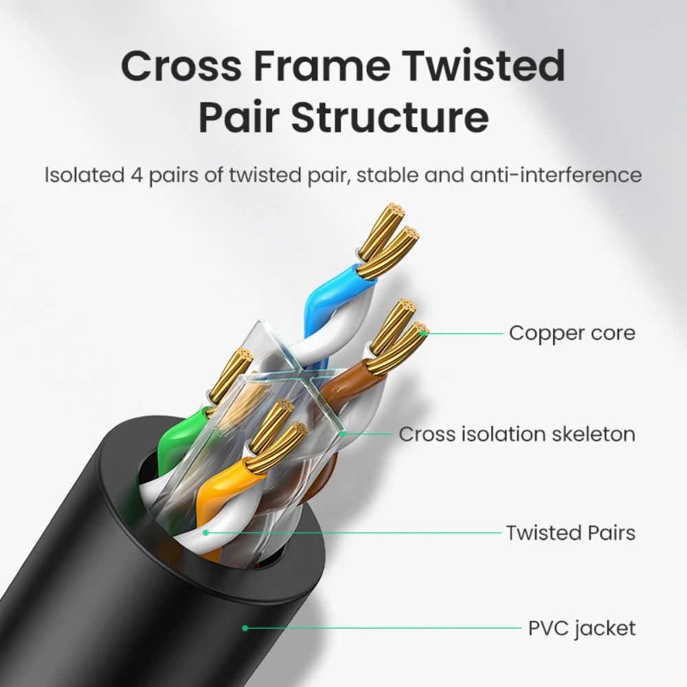 UGREEN-Ethernet-Cable-1000Mbps-Cat-6-Network-Lan-Cord-UTP-Gigabit-Networking-Wire-For-Laptop-Routerjpg_-4 - One Chip Computers