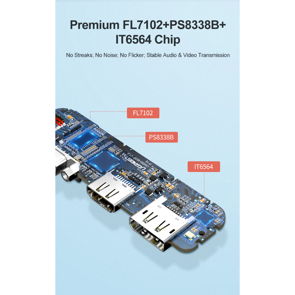 Ugreen USB C Hub2 - One Chip Computers