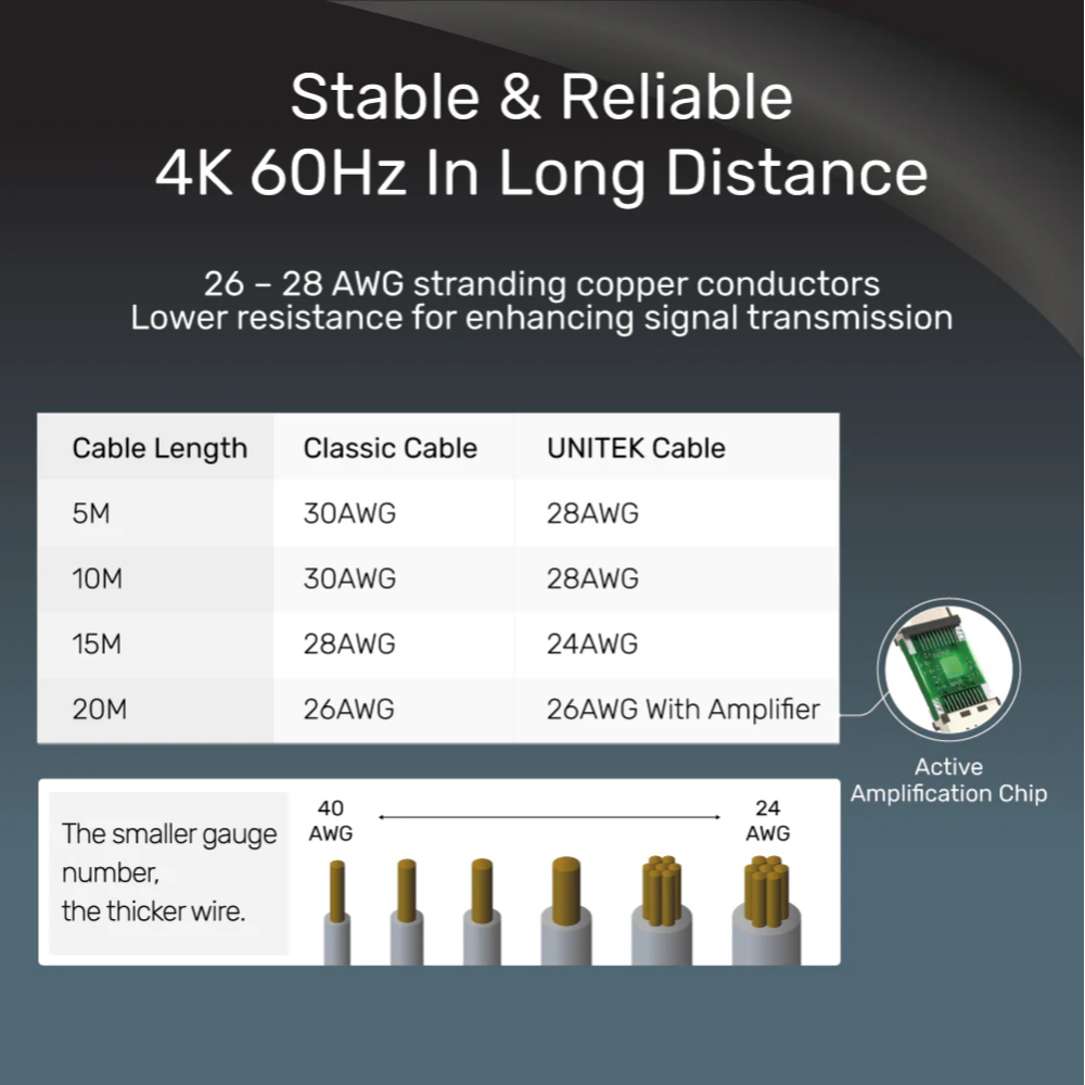 UNITEK-4K-HDMI-to-HDMI-Cable-5-Meter-4K60Hz-04 - One Chip Computers