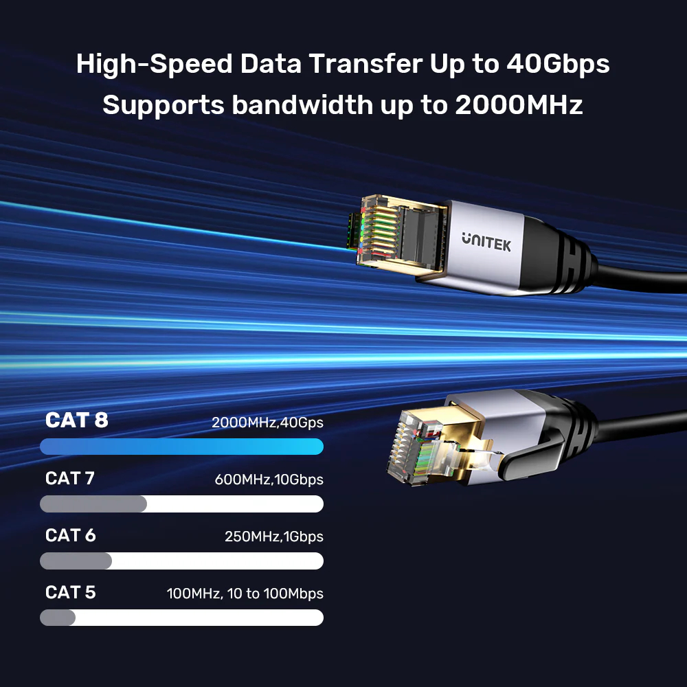 UNITEK-C18149AGY03-Cat-8-Ethernet-Cable-40Gbps-2000MHz-03 - One Chip Computers