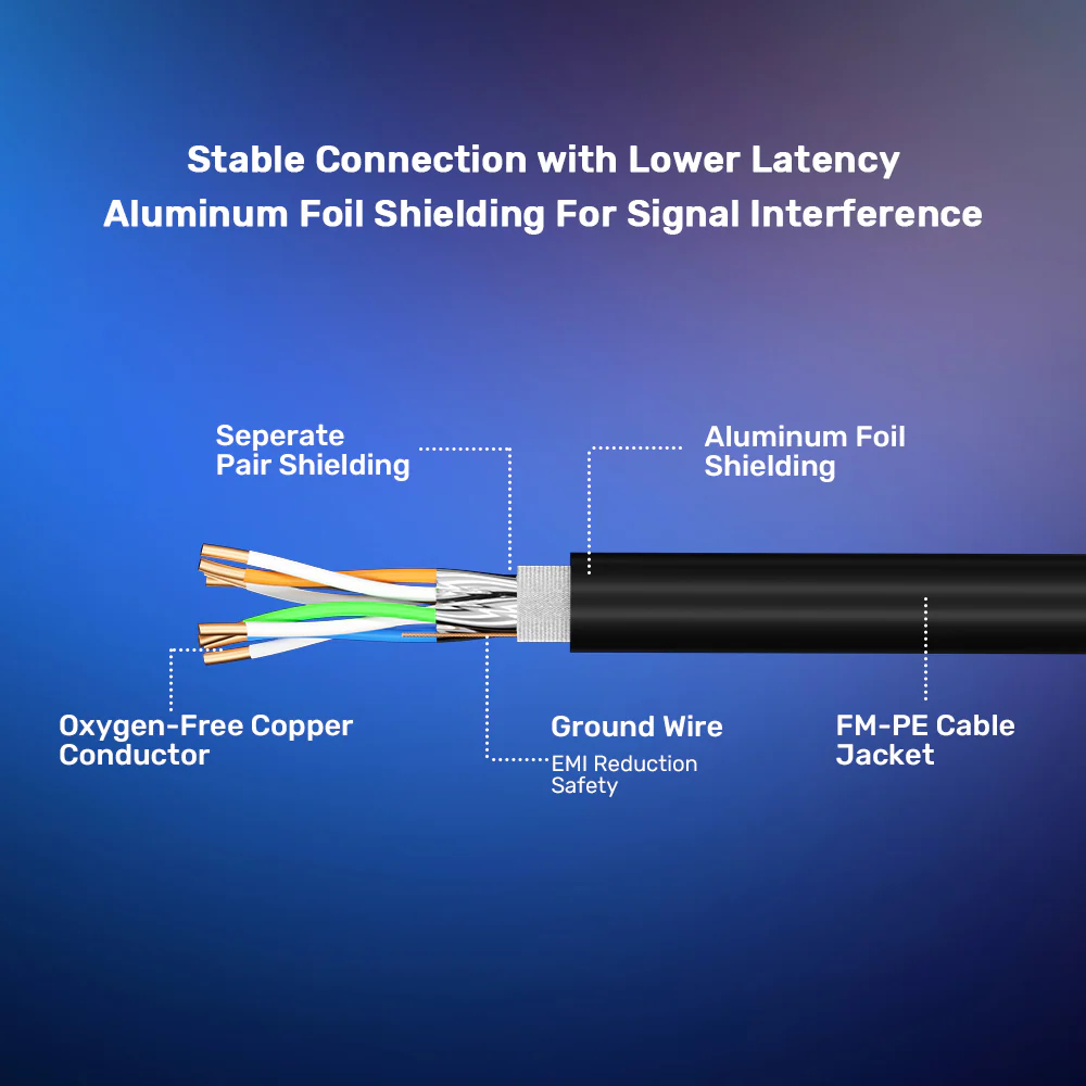 UNITEK-C18149AGY03-Cat-8-Ethernet-Cable-40Gbps-2000MHz-04 - One Chip Computers