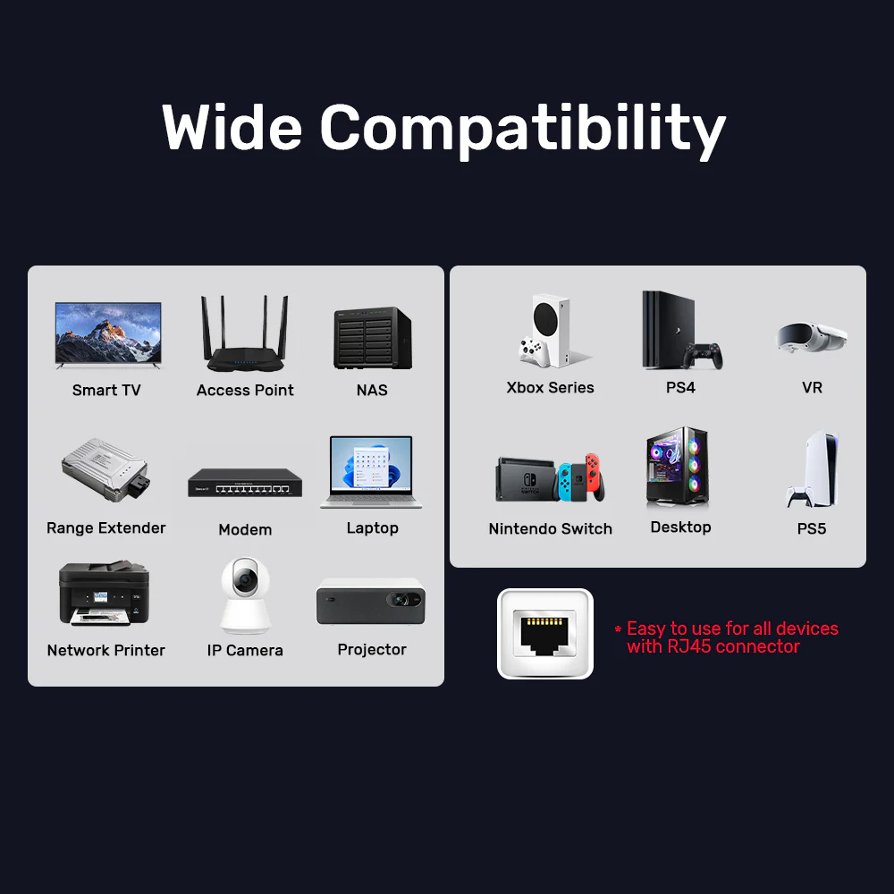 UNITEK-C18149AGY03-Cat-8-Ethernet-Cable-40Gbps-2000MHz-07 - One Chip Computers