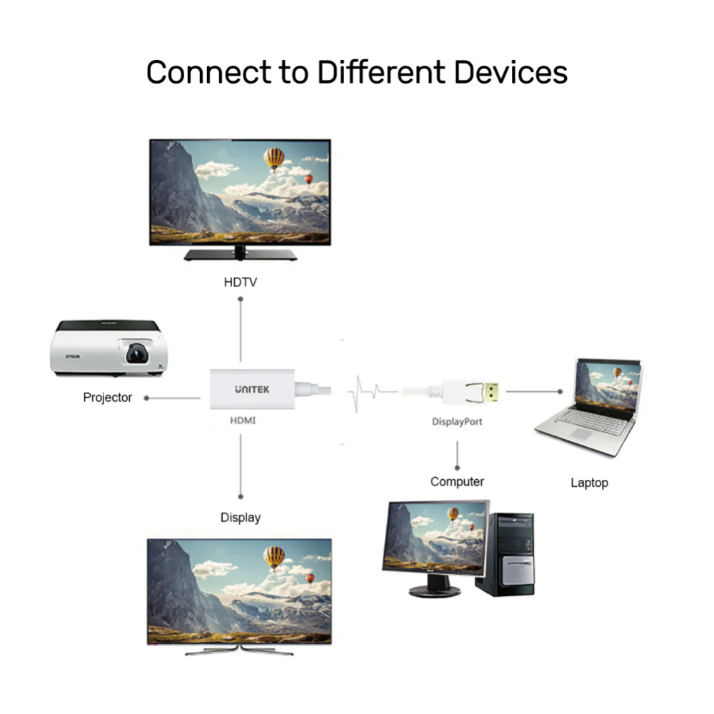 UNITEK-DisplayPort-to-HDMI-Adapter-4K30Hz-HDCP-21-Compliant-06 - One Chip Computers