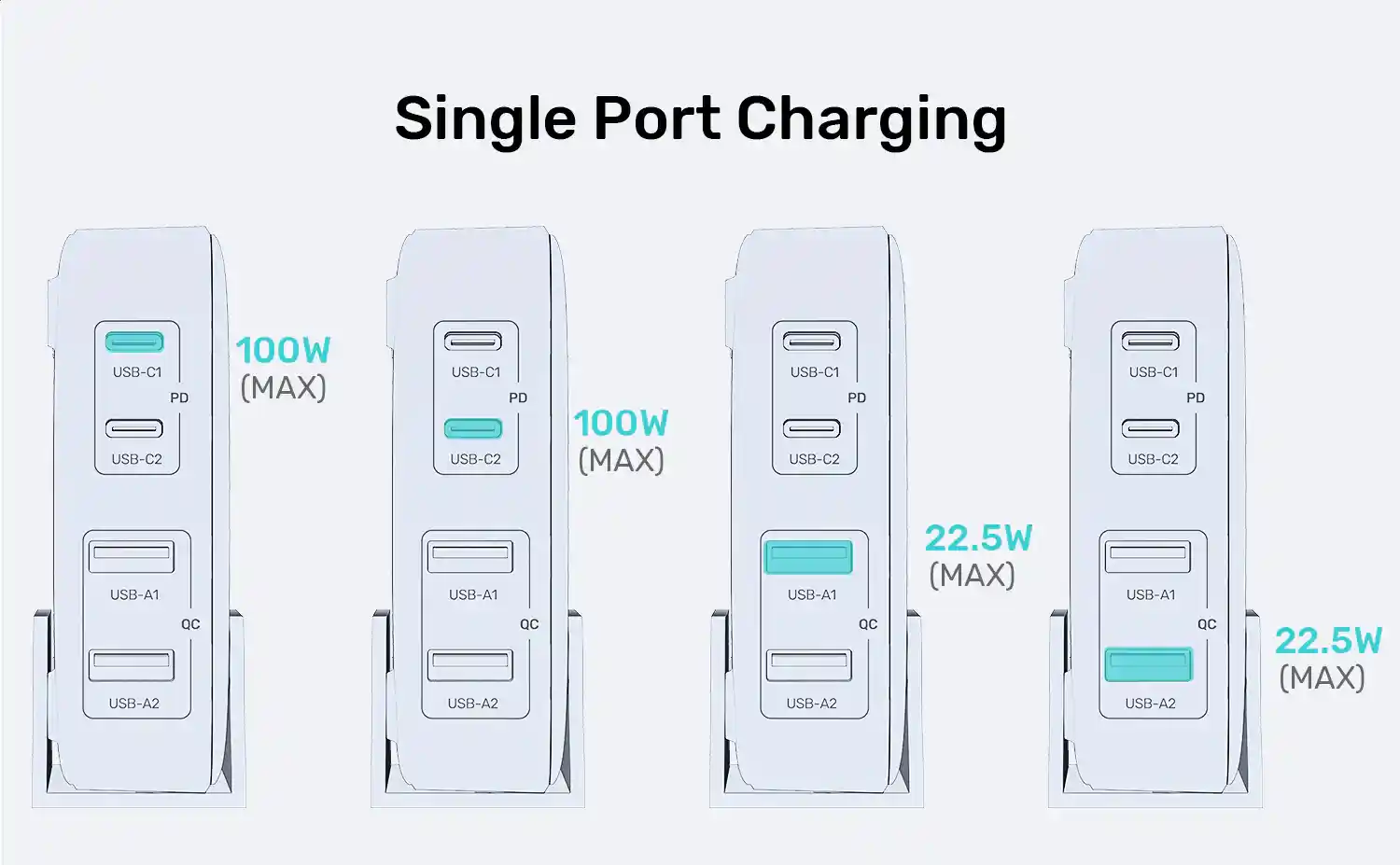UNITEK P1229ABK01 100W GaN Charging Station