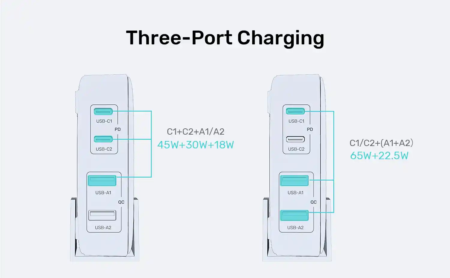 UNITEK P1229ABK01 100W GaN Charging Station