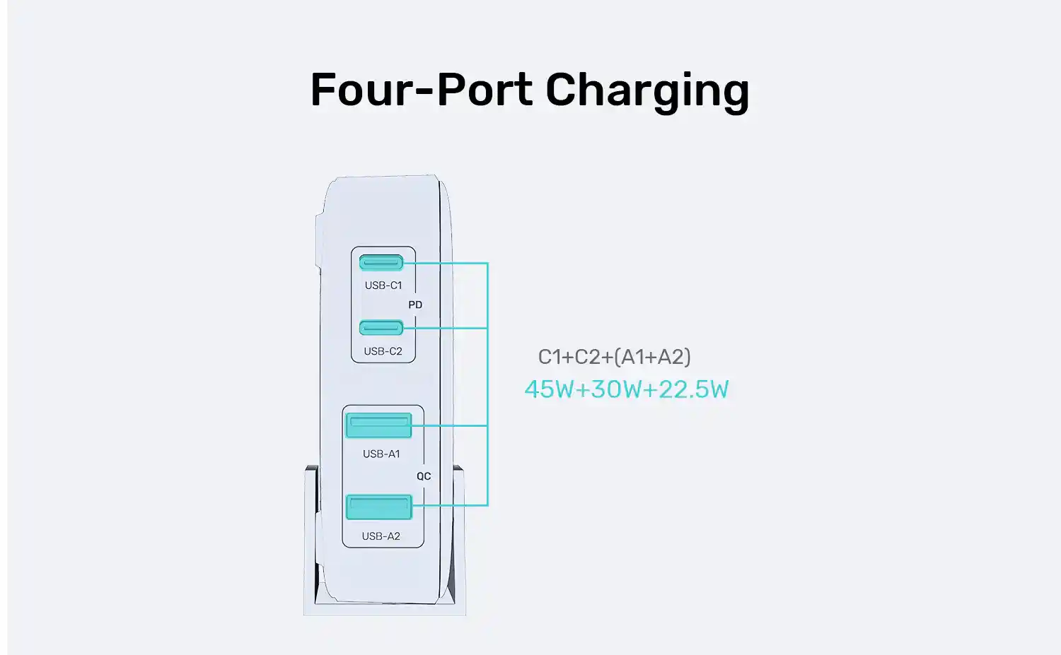 UNITEK P1229ABK01 100W GaN Charging Station