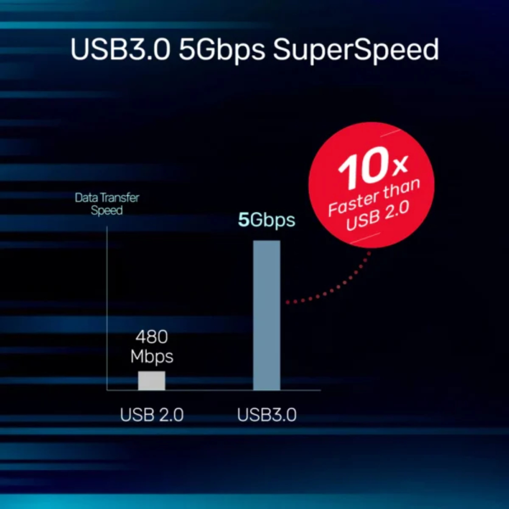 UNITEK-U304A-USB-C-to-USB-A-Active-Extension-Cable-5-Meter-05-600x600 - One Chip Computers