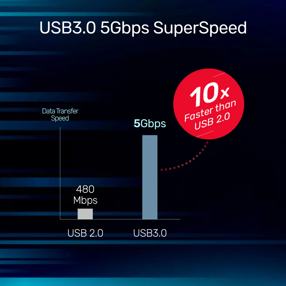 UNITEK-USB-C-Active-Extension-Cable-5-Meter-USB-30-05 - One Chip Computers