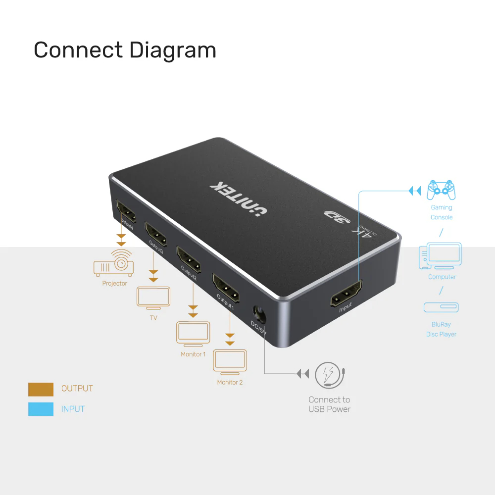 UNITEK-V1109A-4K-HDMI-Splitter-1-in-4-Out-4K30Hz-06 - One Chip Computers
