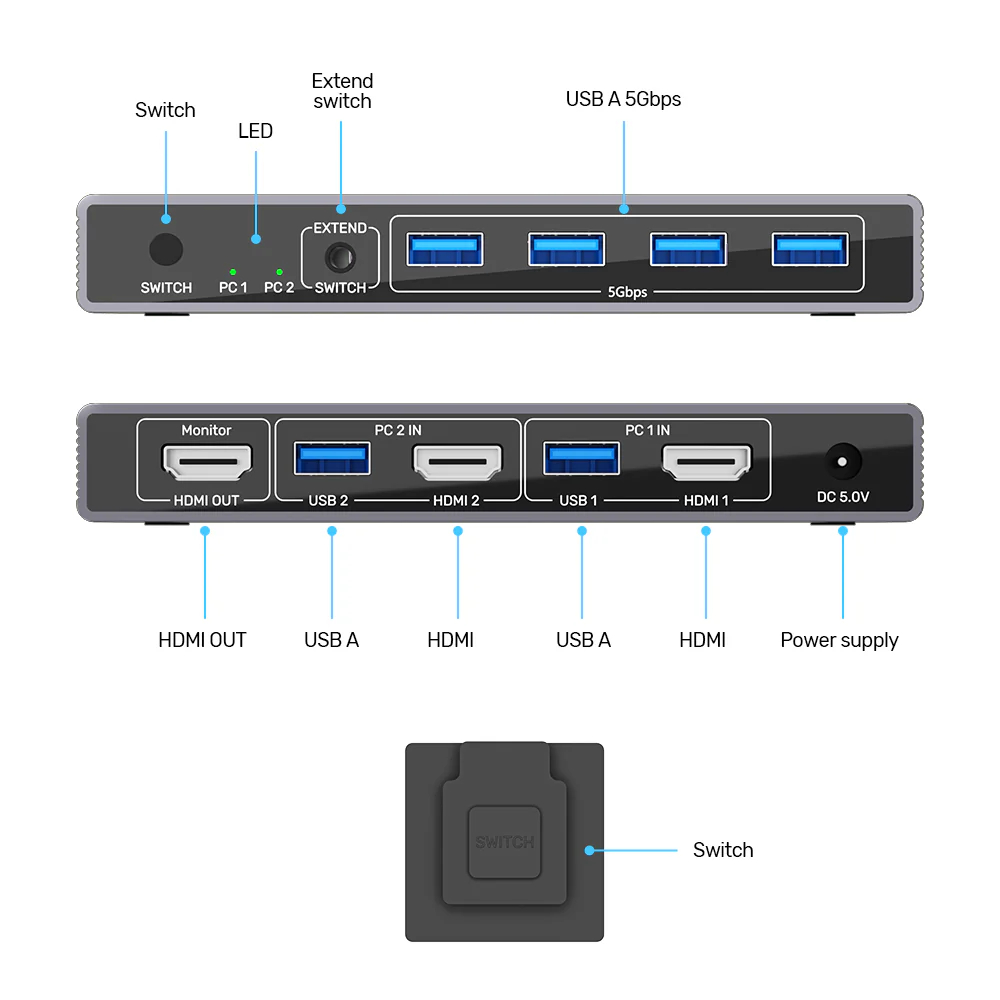 UNITEK-V1309AGY01-EU-HDMI-KVM-Switch-4K60Hz-02 - One Chip Computers