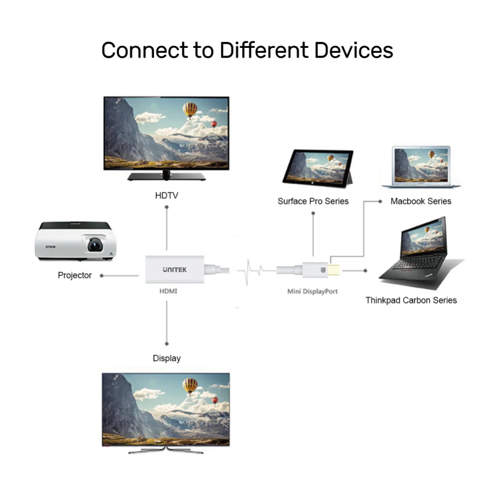 UNITEK-Y-6331-Mini-DisplayPort-to-HDMI-Adapter-06 - One Chip Computers