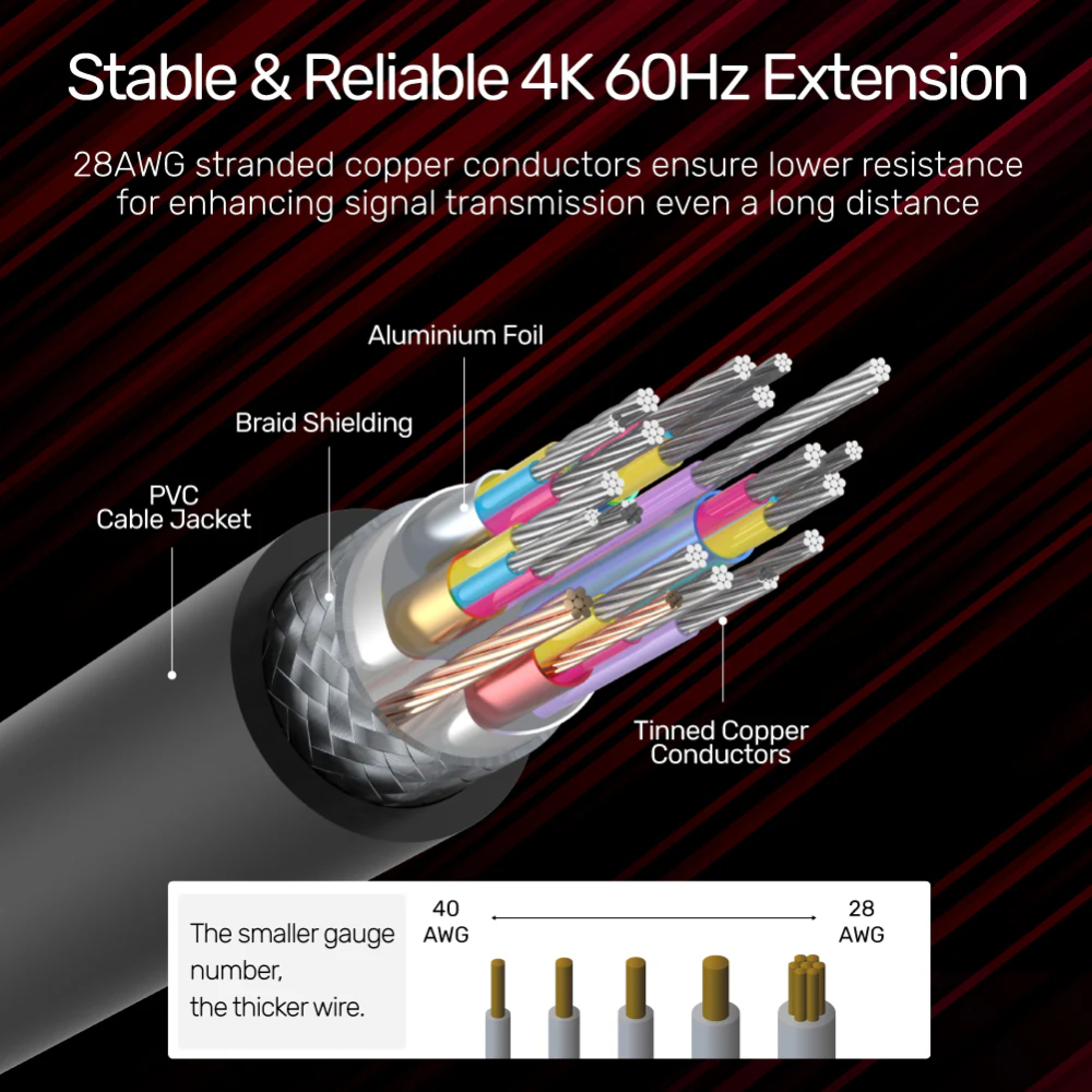 UNITEK-Y-C166K-4K-60Hz-HDMI-Extension-Cable-3M-04 - One Chip Computers