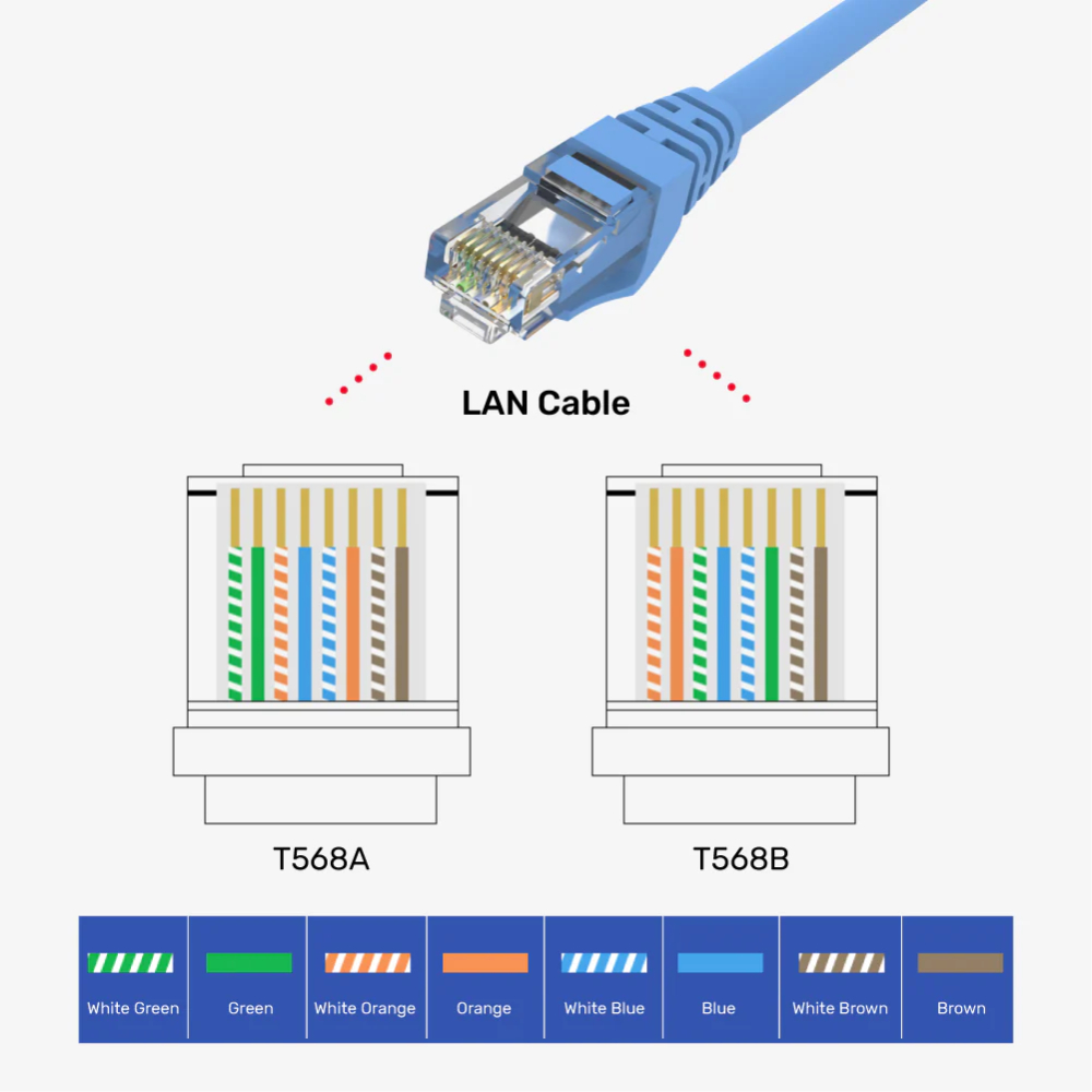 UNITEK-Y-OT19TP-CAT6-RJ45-Connectors-100-Piece-Box-02 - One Chip Computers