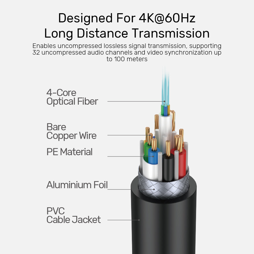 UNITEK_C11092ASL_Fiber_Optic_4K_HDMI_Cable_lifestyle_v2 - One Chip Computers