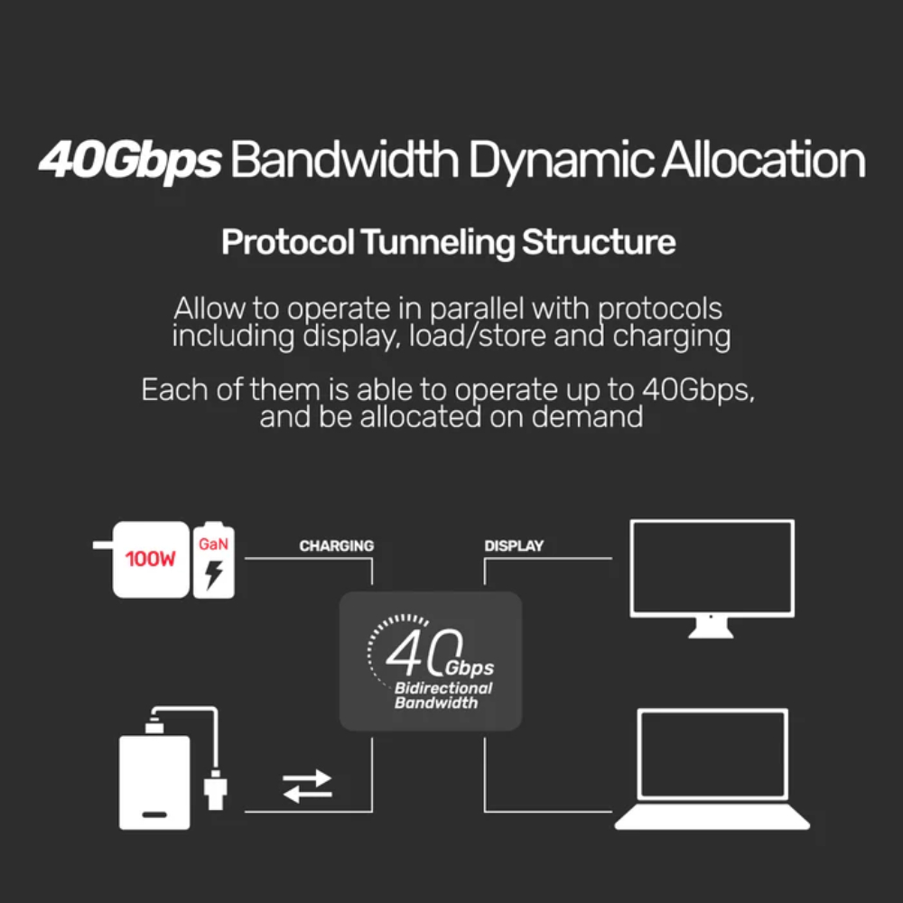 USB-4-USB-IF-Certified-100W-PD-Fast-Charging-Cable-6 - One Chip Computers