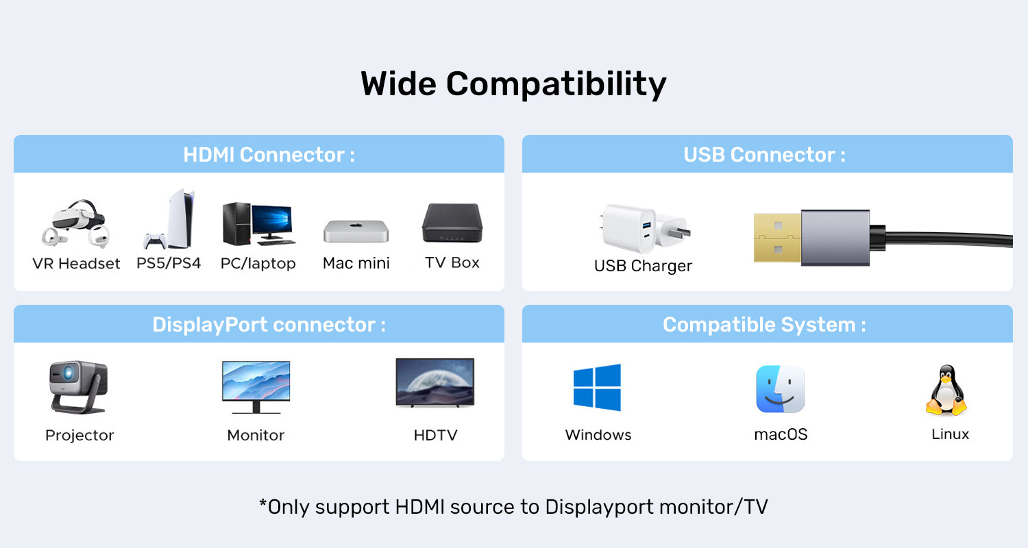Unitek V1714AGY01 HDMI to DisplayPort 4K 60Hz Cable 1.8M