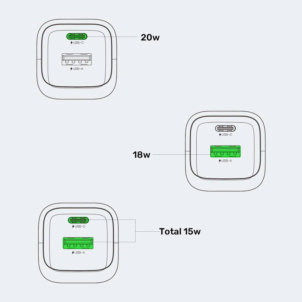 003 - One Chip Computers Unitek P1128ABK01-EU Zeno 20W Dual-Port GaN Wall Charger Black