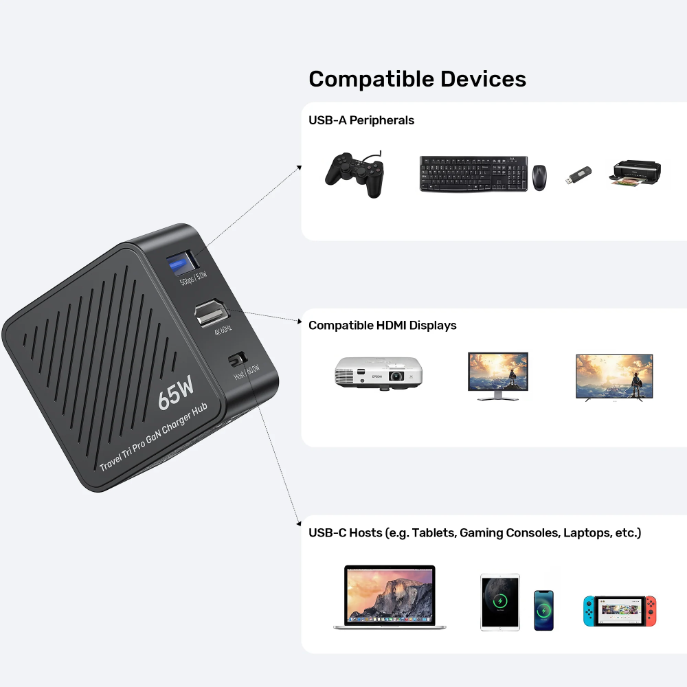 UNITEK P1242ABK01 TRAVEL TRI PRO 65W 3-IN-1 GAN CHARGER 13 - One Chip Computers Unitek P1242ABK01 Travel Tri Pro 65W 3-in-1 GaN Charger Hub