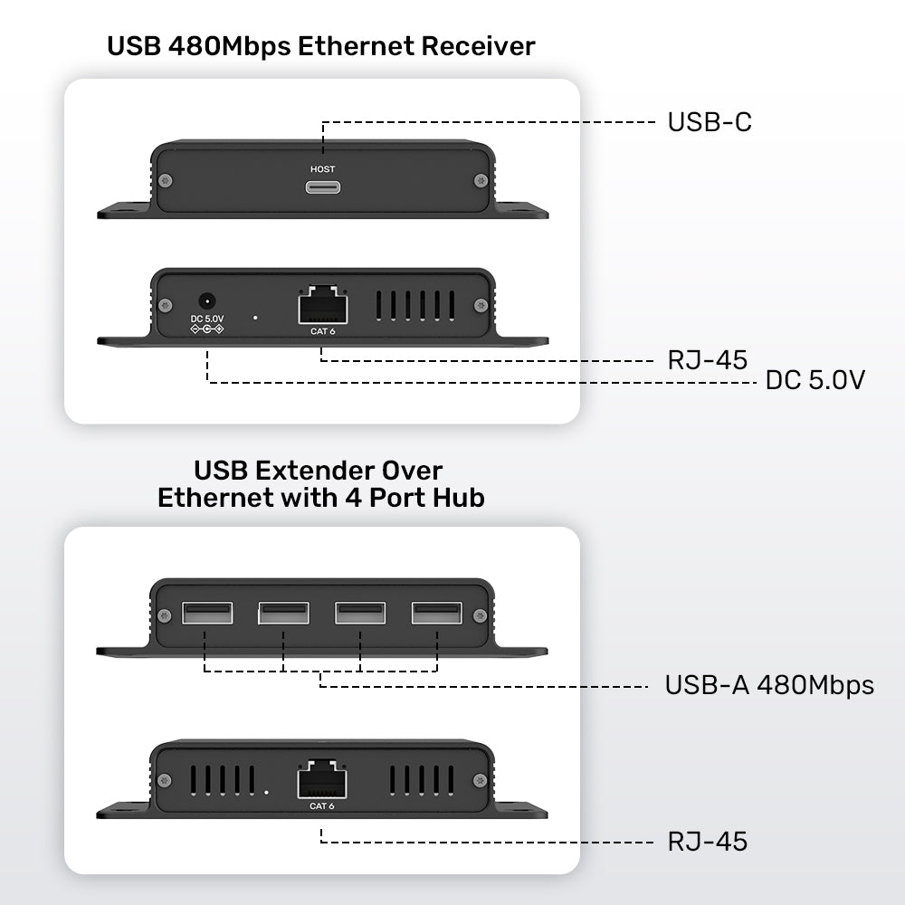 UNITEK U1222ABK01-EU USB-C TO 4-PORTS USB20 HUB EXTENDER10 - One Chip Computers Unitek U1222ABK01-EU USB-C to 4-Port USB Hub Extender Over Ethernet 150M