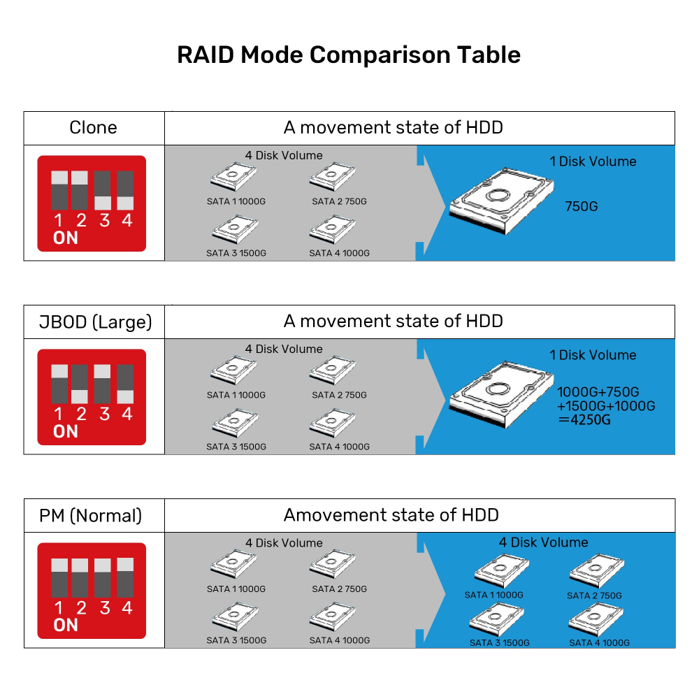 Unitek 4 Bay RAID External Hard Drive Enclosure11 - One Chip Computers Unitek S1301AGY01 4-Bay RAID 2.5"/3.5" SATA External Hard Drive Enclosure