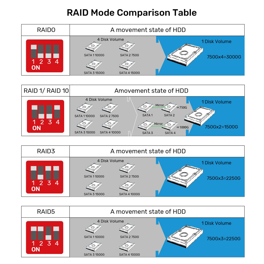 Unitek 4 Bay RAID External Hard Drive Enclosure12 - One Chip Computers Unitek S1301AGY01 4-Bay RAID 2.5"/3.5" SATA External Hard Drive Enclosure