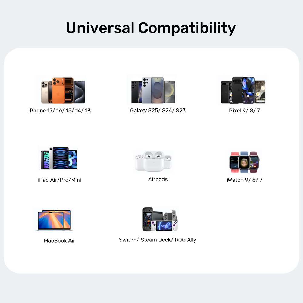 Unitek P1130ABK01 65W GaN Wall Charger 3-port fast charger 14 - One Chip Computers Unitek P1130ABK01 65W GaN Wall Charger