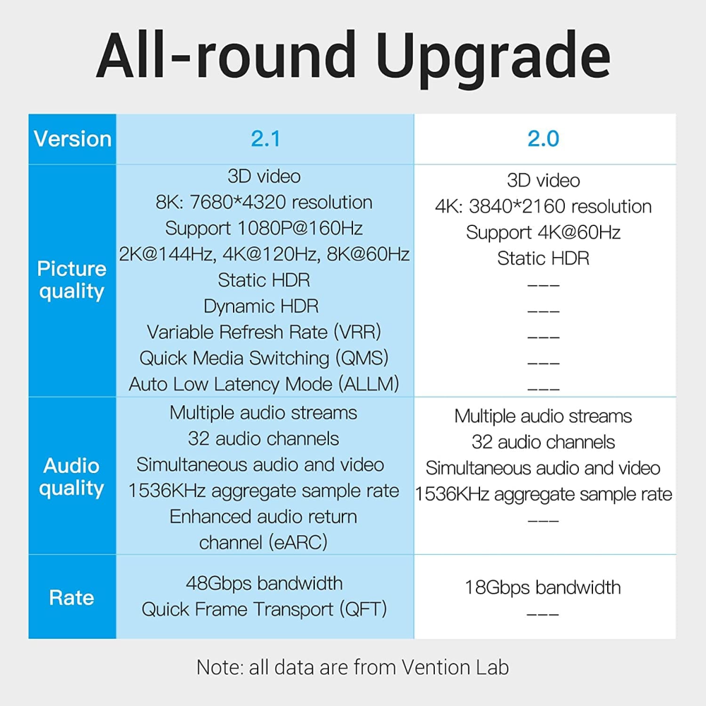 VENTION AANBG 8K HDMI CABLE BLACK7 - One Chip Computers