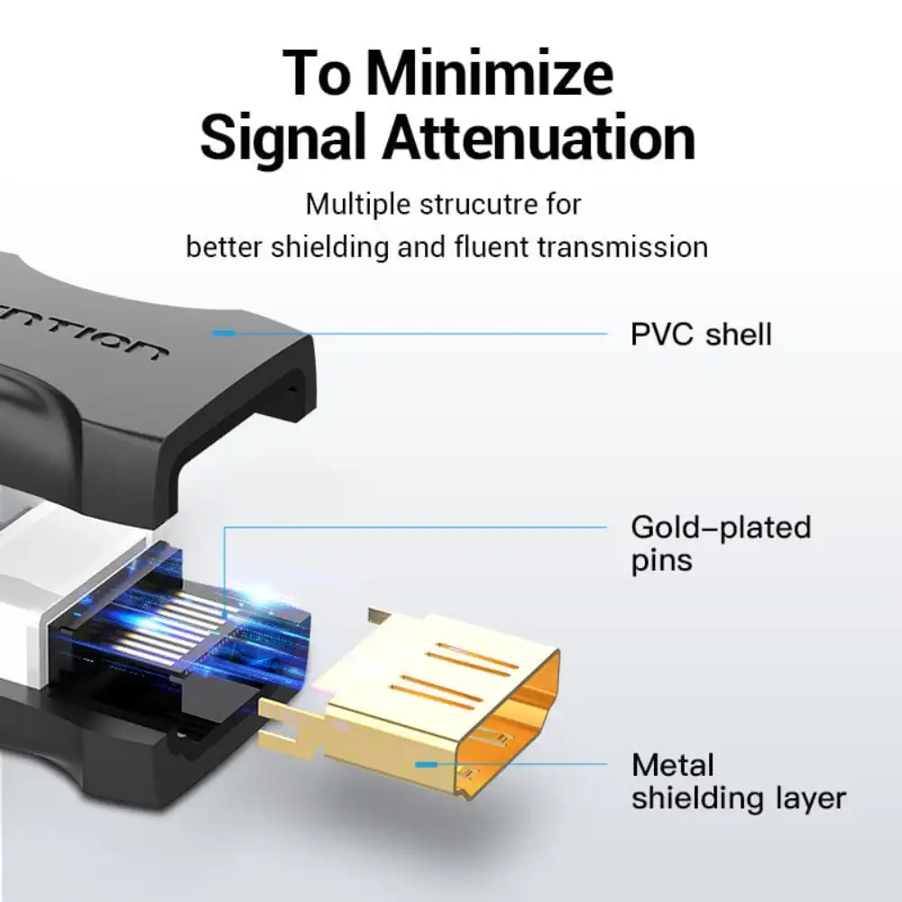 VENTION AIRB0 HDMI FEMALE TO FEMALE COUPLER ADAPTER4 - One Chip Computers