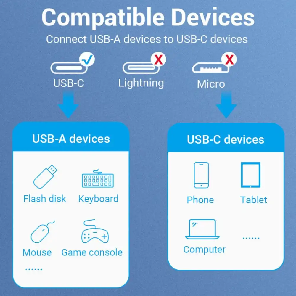 VENTION CCXHB USB-C MALE TO USB A FEMALE OTG CABLE 5 - One Chip Computers