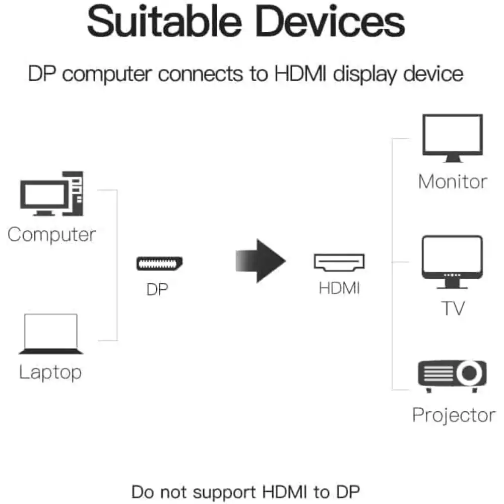 VENTION HBMBO DISPLAY PORT MALE TO HDMI FEMALE ADAPTER -1 - One Chip Computers