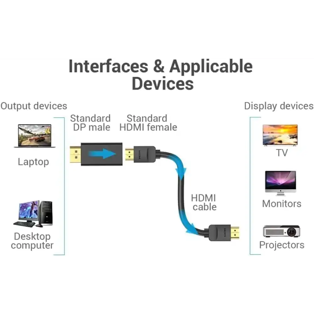 VENTION HBMBO DISPLAY PORT MALE TO HDMI FEMALE ADAPTER 2 - One Chip Computers