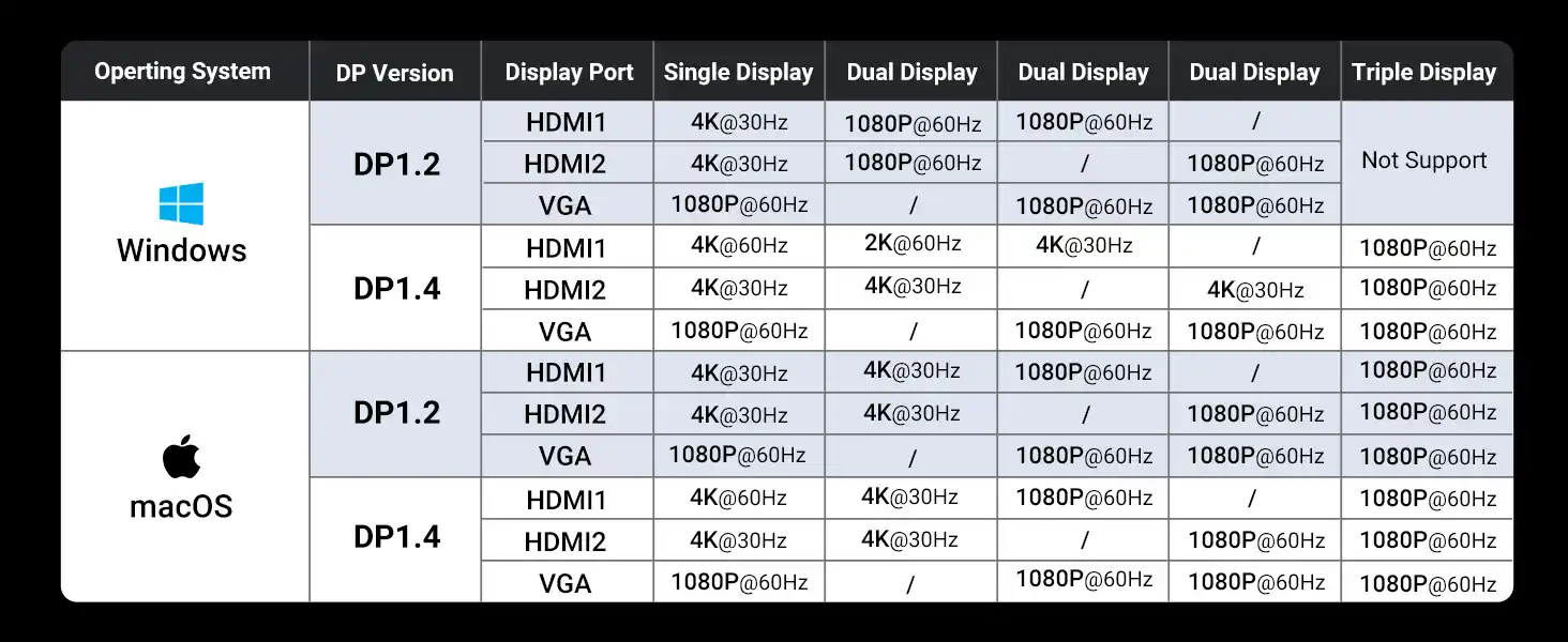 UGREEN 35588 8-in-1 USB-C Docking Station Dual Monitor 4K