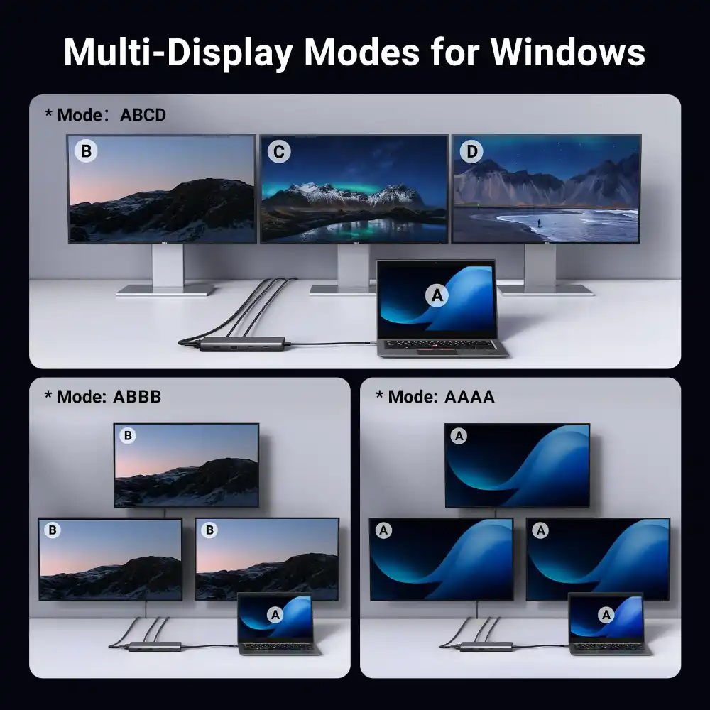 UGREEN 35588 8-in-1 USB-C Docking Station Dual Monitor 4K5 - One Chip Computers