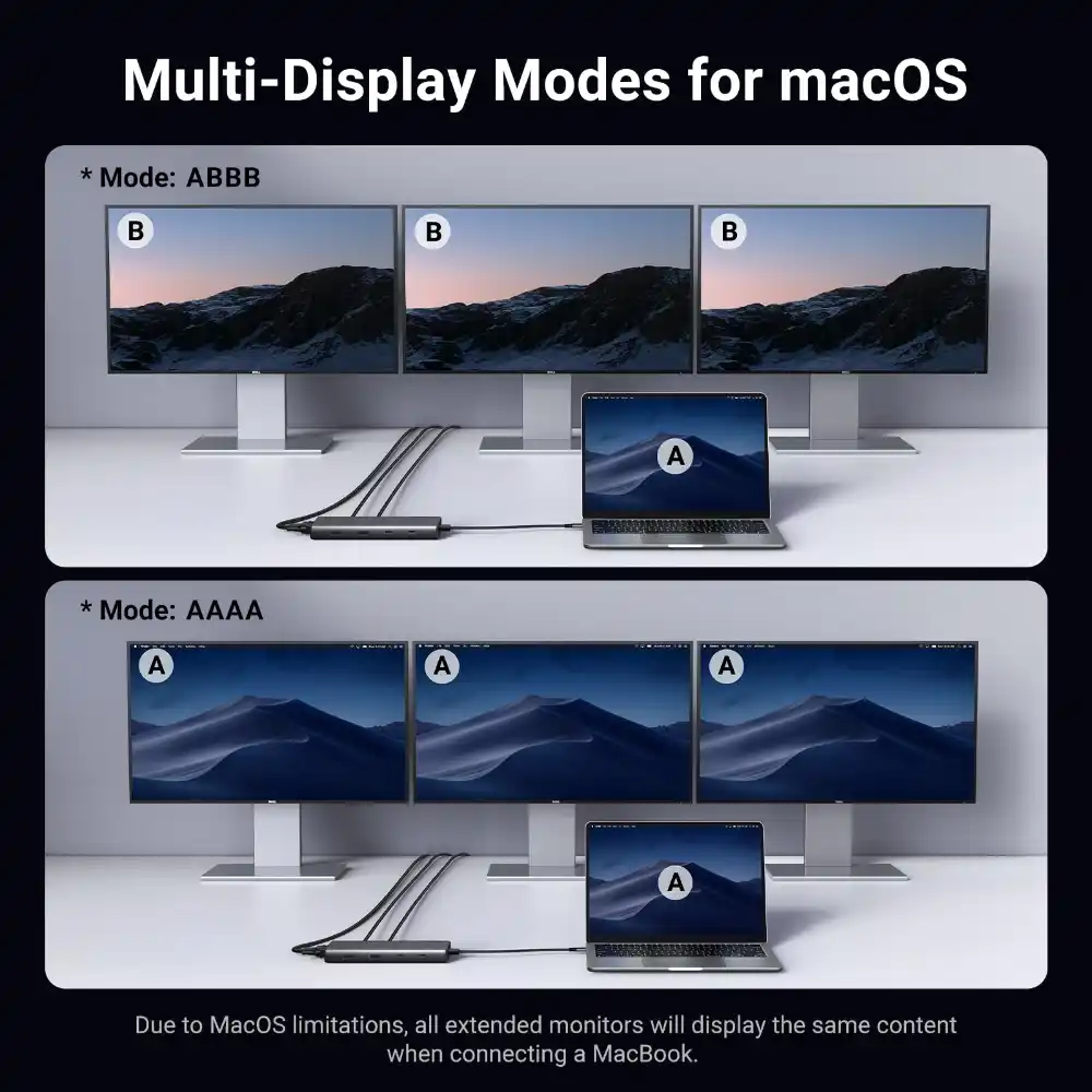UGREEN 35588 8-in-1 USB-C Docking Station Dual Monitor 4K6 - One Chip Computers