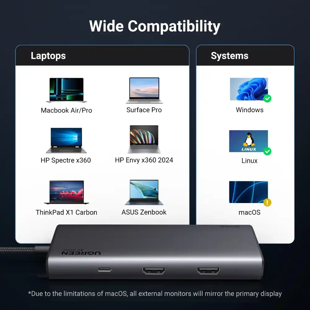UGREEN 35588 8-in-1 USB-C Docking Station Dual Monitor 4K8 - One Chip Computers