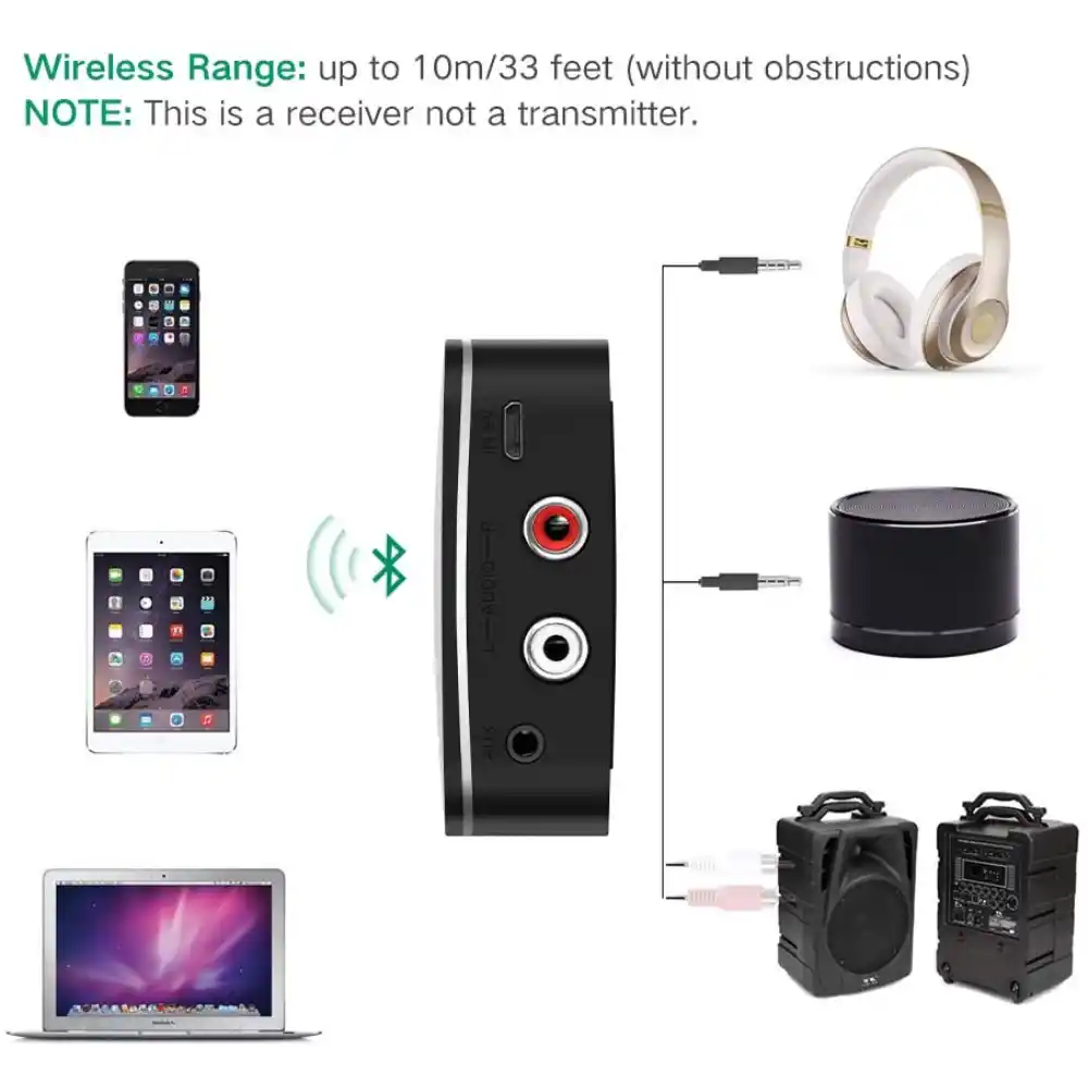 UGREEN 40759 Bluetooth 51 Audio Receiver with 35mm 2RCA 6 - One Chip Computers