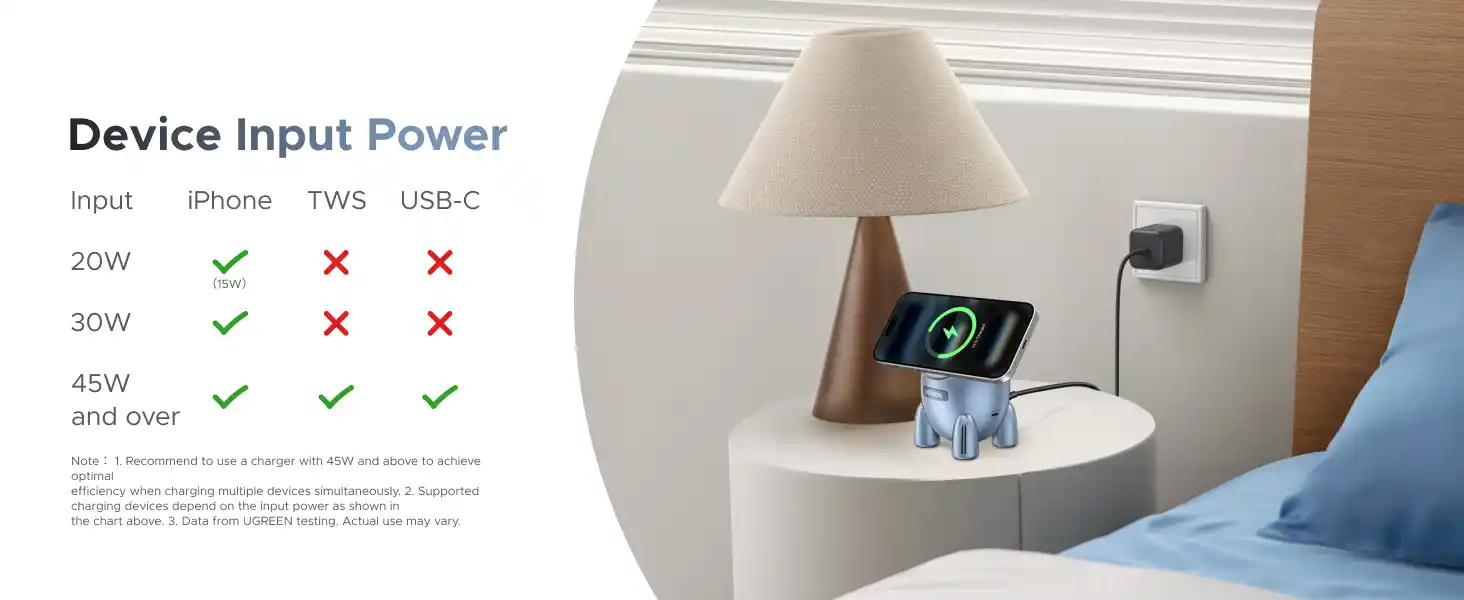 UGREEN 65300 2-in-1 Rocket Qi2 25W Wireless Charger