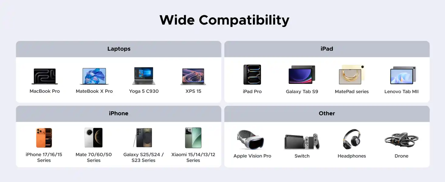 UGREEN 65867 USB-C to USB-C 240W Cable fast charging and digital screen - One Chip Computers UGREEN 65867 USB-C to USB-C 240W Cable fast charging and digital screen