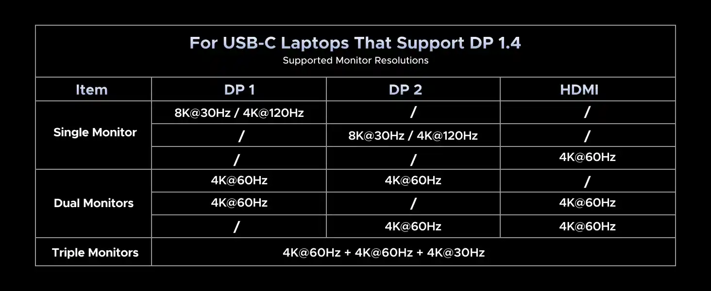 UGREEN 85489 14-in-1 USB-C Docking Station Triple 4K Display